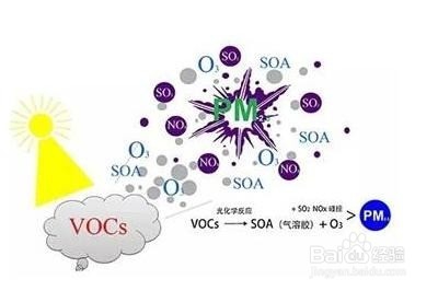 全国重点治理的VOCs到底是个什么东西?